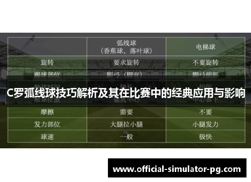 C罗弧线球技巧解析及其在比赛中的经典应用与影响
