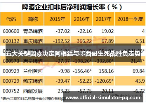 五大关键因素决定阿根廷与墨西哥生死战胜负走势