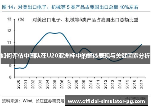 如何评估中国队在U20亚洲杯中的整体表现与关键因素分析
