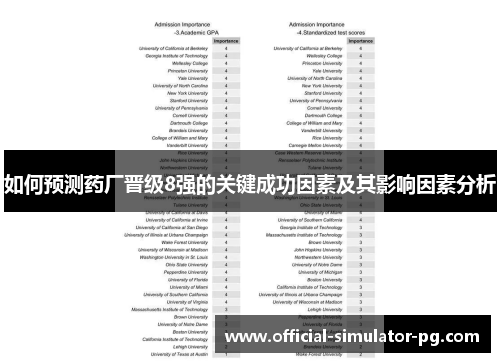 如何预测药厂晋级8强的关键成功因素及其影响因素分析