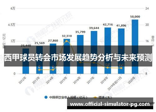 西甲球员转会市场发展趋势分析与未来预测